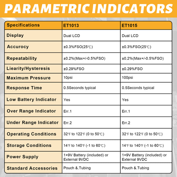 ZIBOO ET1015 Digital Manometer, Dual Port Differential Pressure Gauge, ±100 PSI Air and Gas Pressure Tester, Differential Dual Port Pressure Gauge, Large LCD Display with Backlight,HVAC Gas Pressure Tester